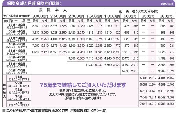 グループ生命保険