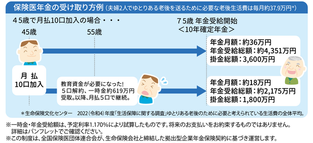 年金