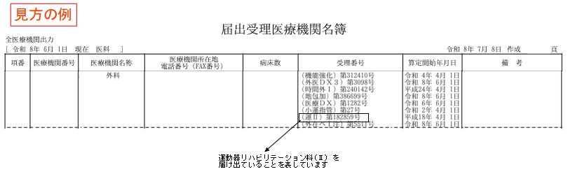 届出受理名簿の見方の例 届出受理名簿の見方の例