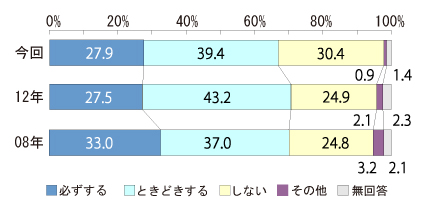 問17．-再審査請求をしますか