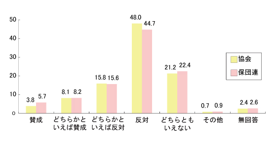 問25_マイナンバーのレセプト・カルテへの利用拡大について