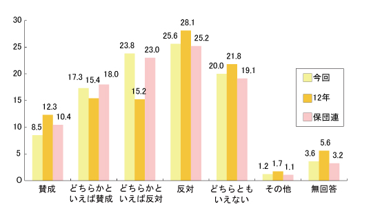 問26_TPP協定について