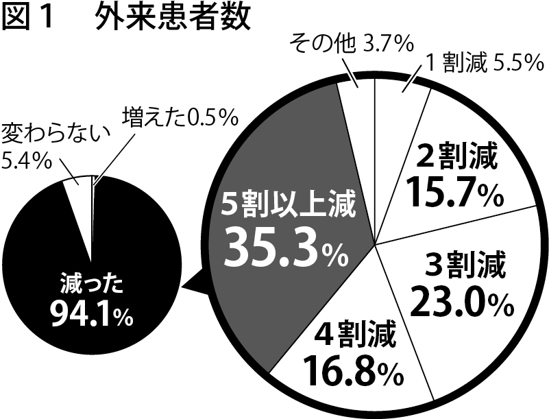 図1