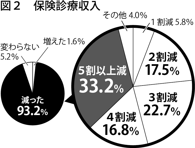 図2