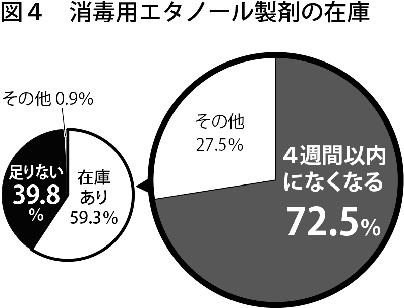 図4