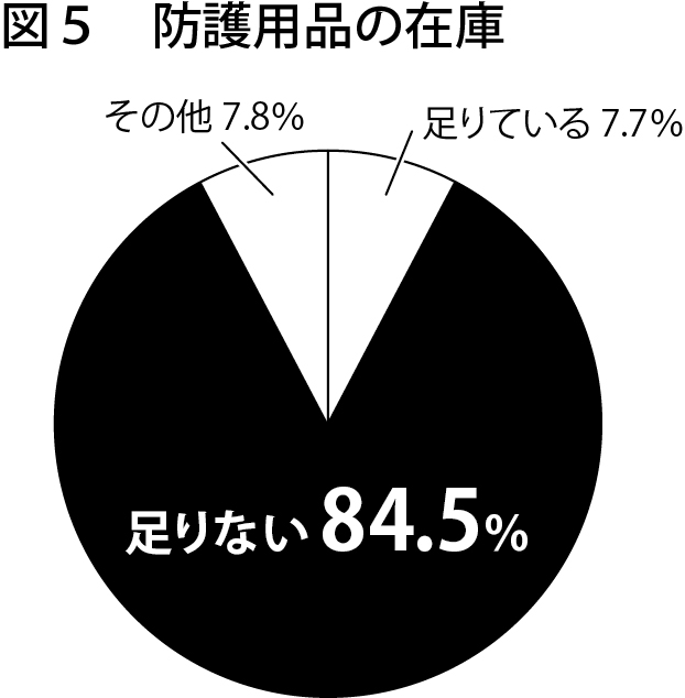 図5