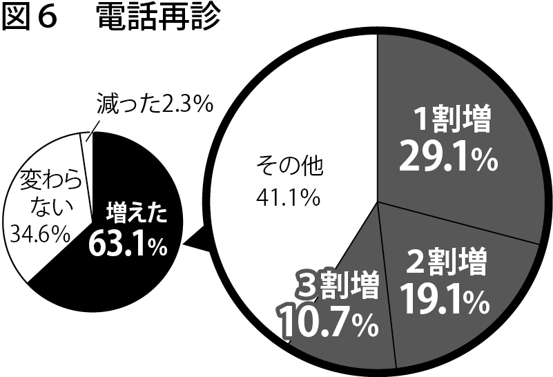 図6