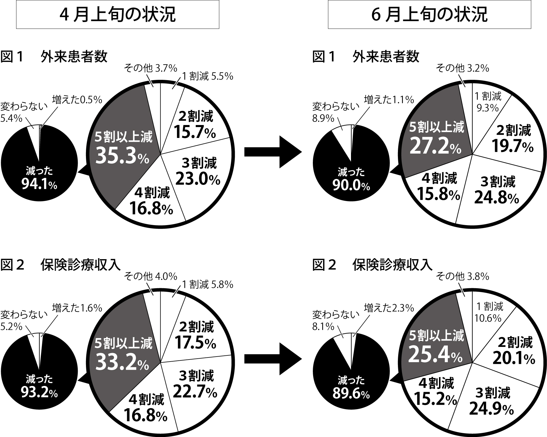 図1、２