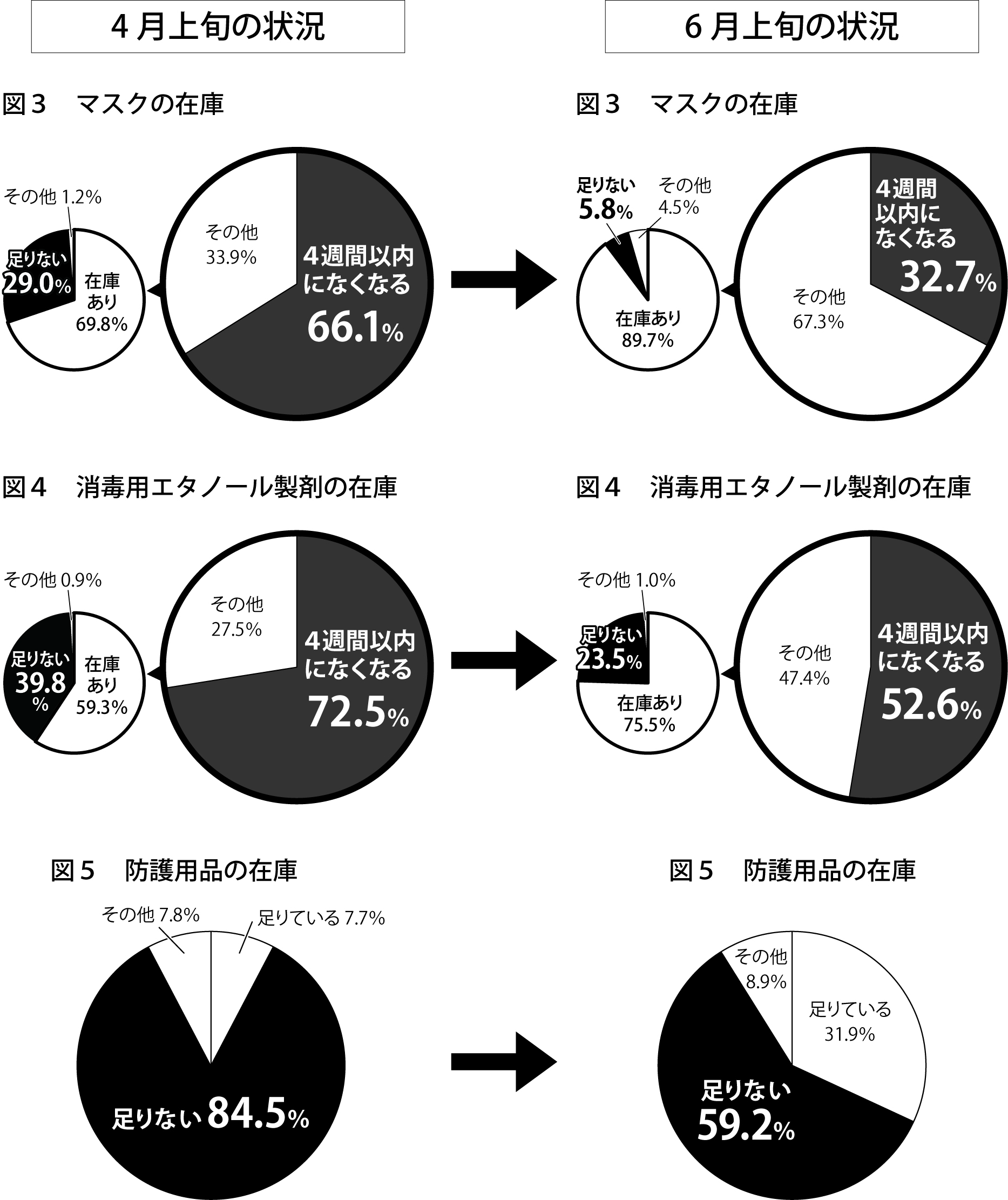 図3、4、5