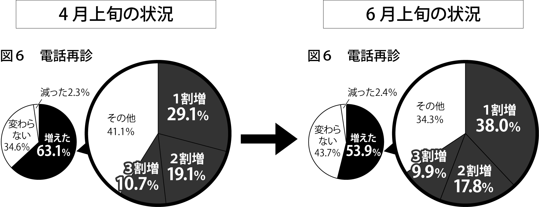 図6