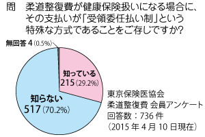 意外と知らない柔道整復費制度――療養費学習会　他科の医師も多数参加画像