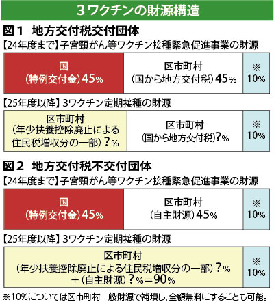 図画像