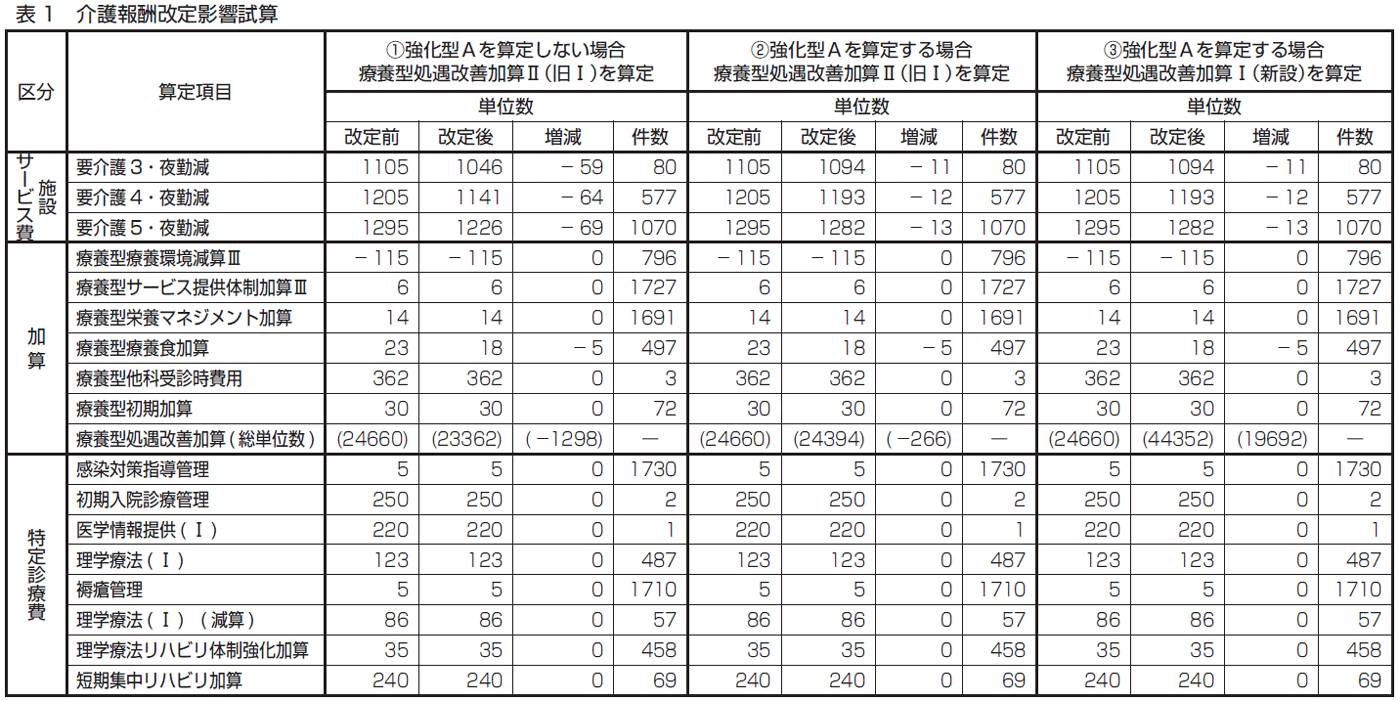 表1図