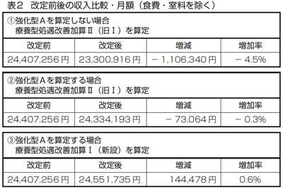表2図 表2図