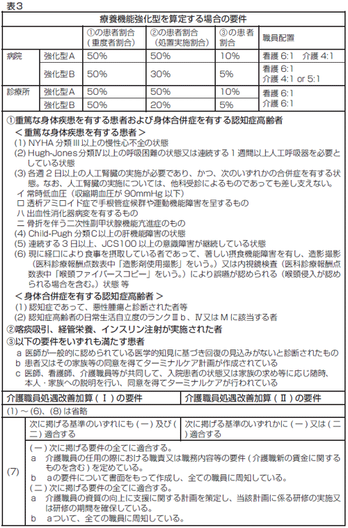 表3図 表3図