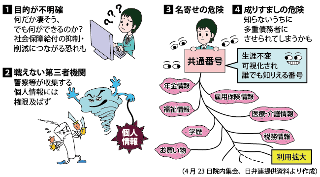 被災地支援の経験から共通番号の矛盾を訴える田中眞希理事 被災地支援の経験から共通番号の矛盾を訴える田中眞希理事