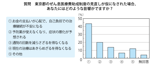 図表／別紙様式14