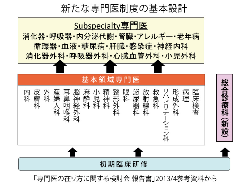 在り方検討会-図