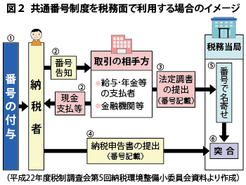 図2 図2
