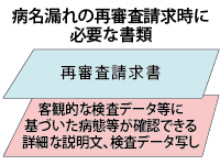 図　病名もれの再審査請求時に必要な書類