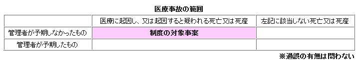 医療事故の範囲