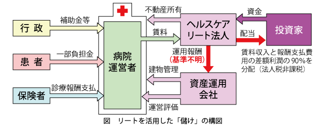 図