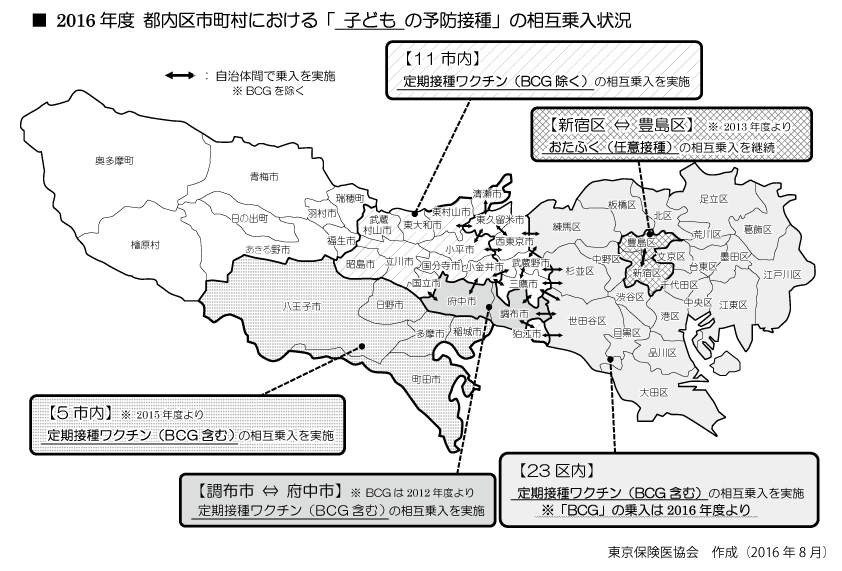 東京都_ワクチン相互乗り入れ