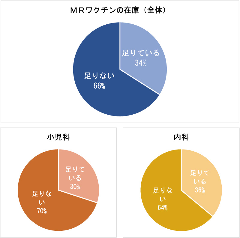 01 MRワクチンの在庫