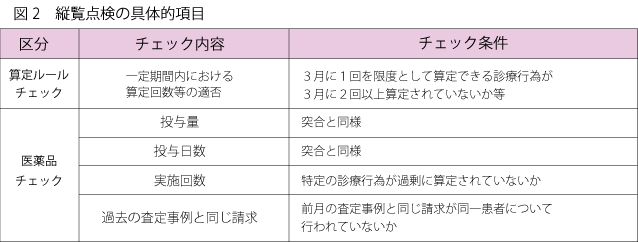 図2_縦覧点検の具体的項目