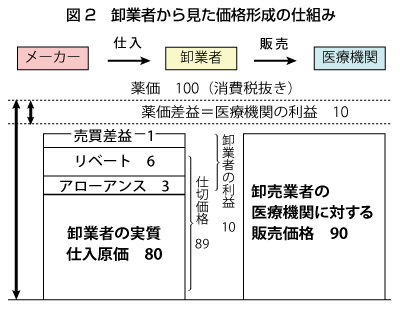 20160825図2_卸業者から見た価格形成の仕組み