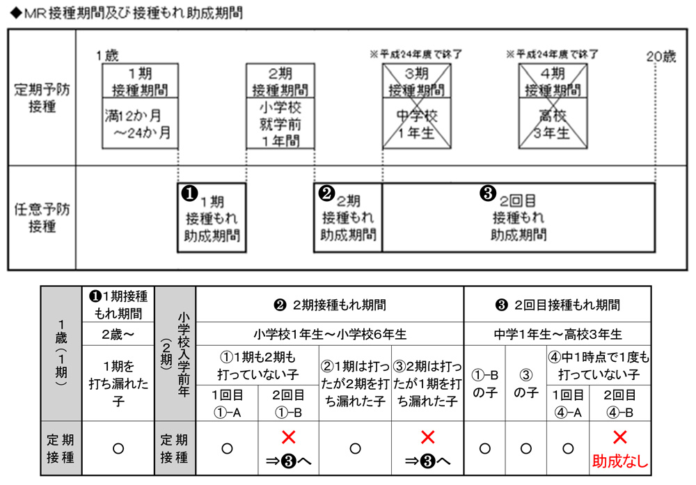 図　文京区における対象者の取り扱い（区ホームページより）