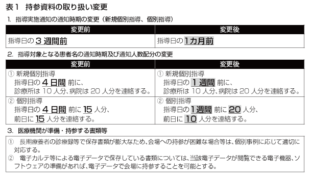 表1_持参資料の取り扱い変更