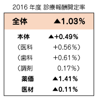 （表）患者の状態及び居住場所に応じた評価の考え方