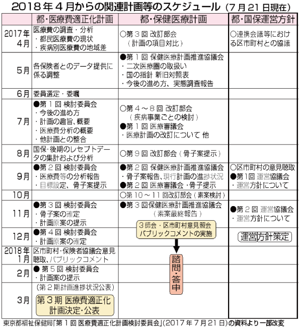 gra2_170915_02_2018年4月からの関連計画等のスケジュール