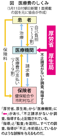 医療の仕組み