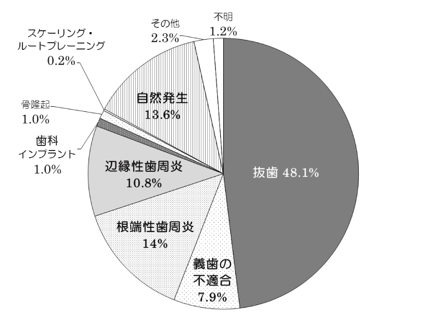 180225_02_顎骨壊死（BRONJ）発生の契機