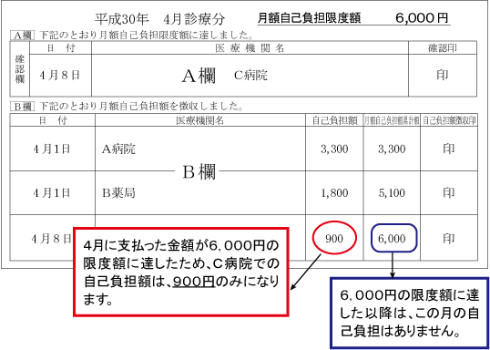 180305_03_図-自己負担限度額管理票・記入例