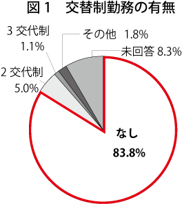 180425_01_図1_交替性勤務の有無