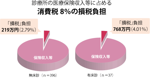 180705_01_損税負担