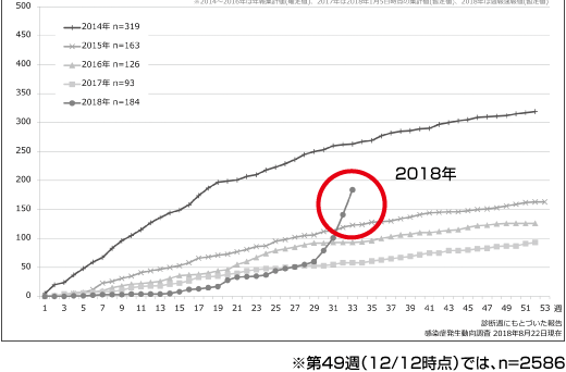 180915_02_対都請願①風疹流行中