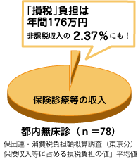 181005_06【解説】損税負担額円グラフ