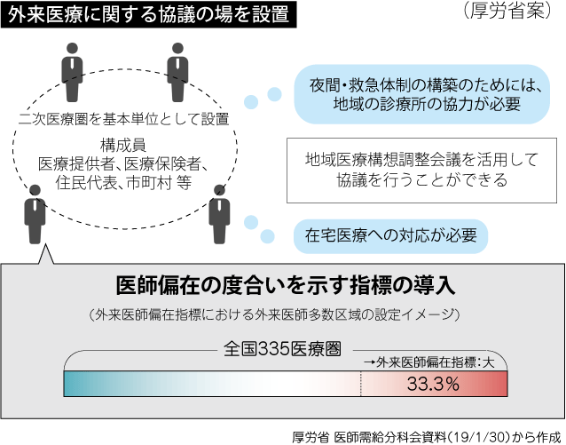 190215_01_医師偏在指標