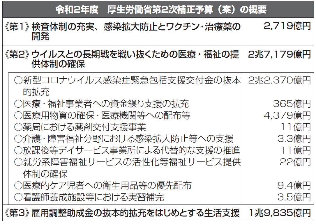 交付 支援 緊急 金 包括