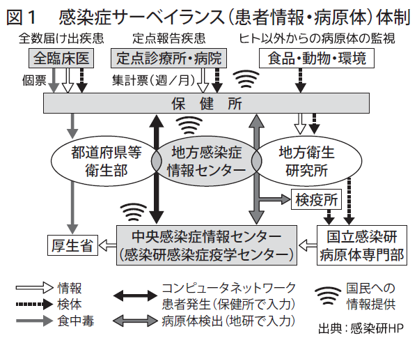 ウイルス 新型 なぜ 発生 コロナ