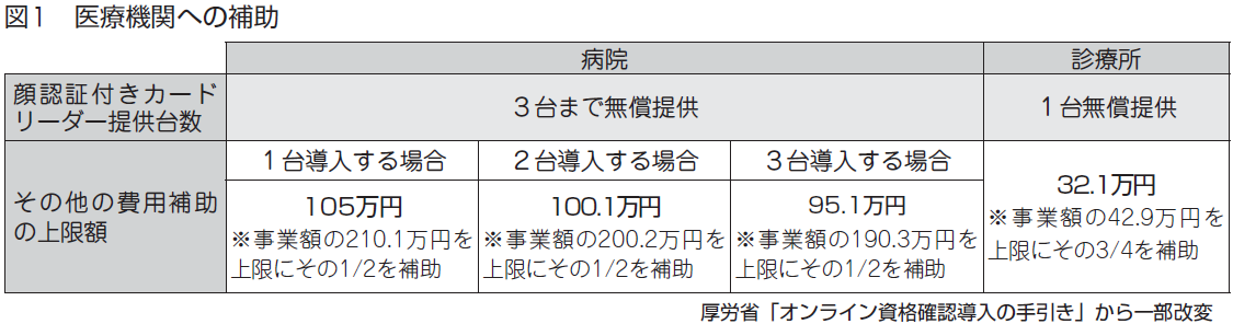 金 補助 オンライン 確認 資格