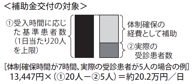 補助金交付の対象