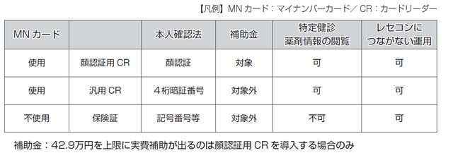 オンライン資格確認