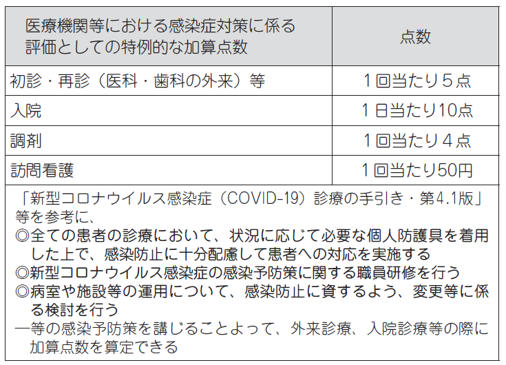 外来 迅速 検体 検査 加算 2020