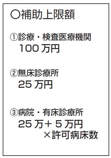 給付 予算 第 三 金 補正 次 【第三次補正予算に注目】給付金再支給の可能性は？｜Wiz cloud（ワイズクラウド）