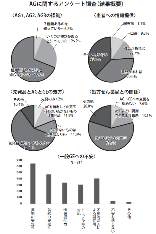 generic_graph